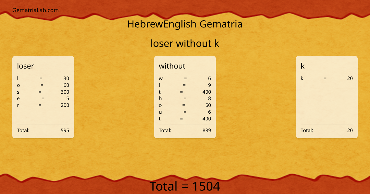 loser without k in hebrewEnglish Gematria